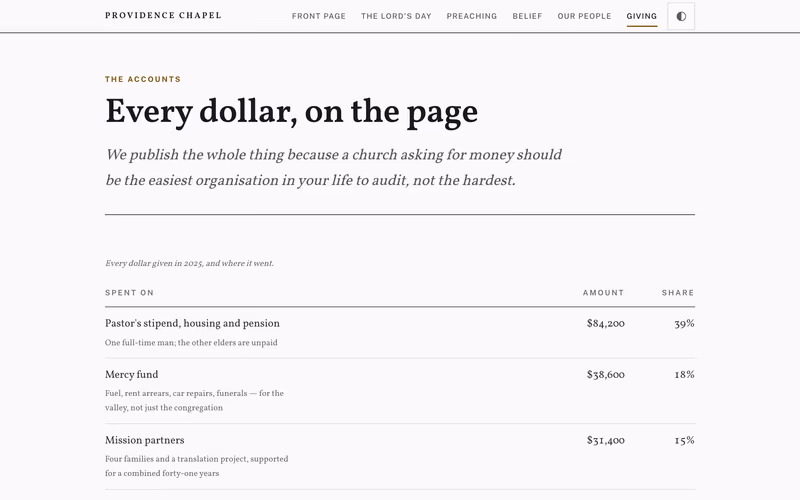 The “Giving” page of the Plainsong template