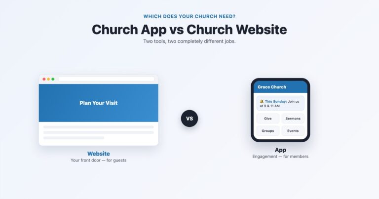 Church app vs church website — two different jobs
