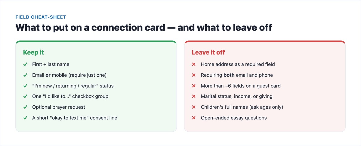 What to include on a church connection card and what to leave off
