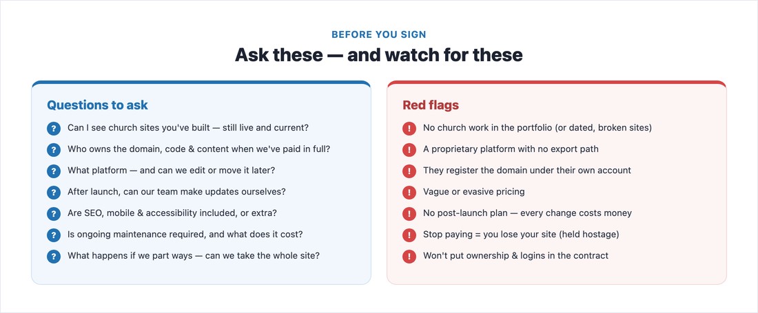 Questions to ask a church website designer and the red flags to watch for
