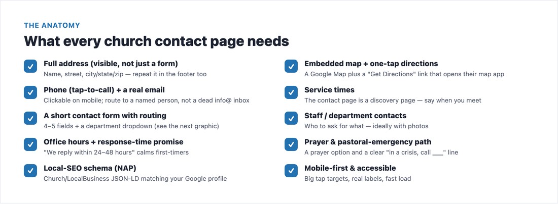 What every church contact page needs — a ten-point anatomy