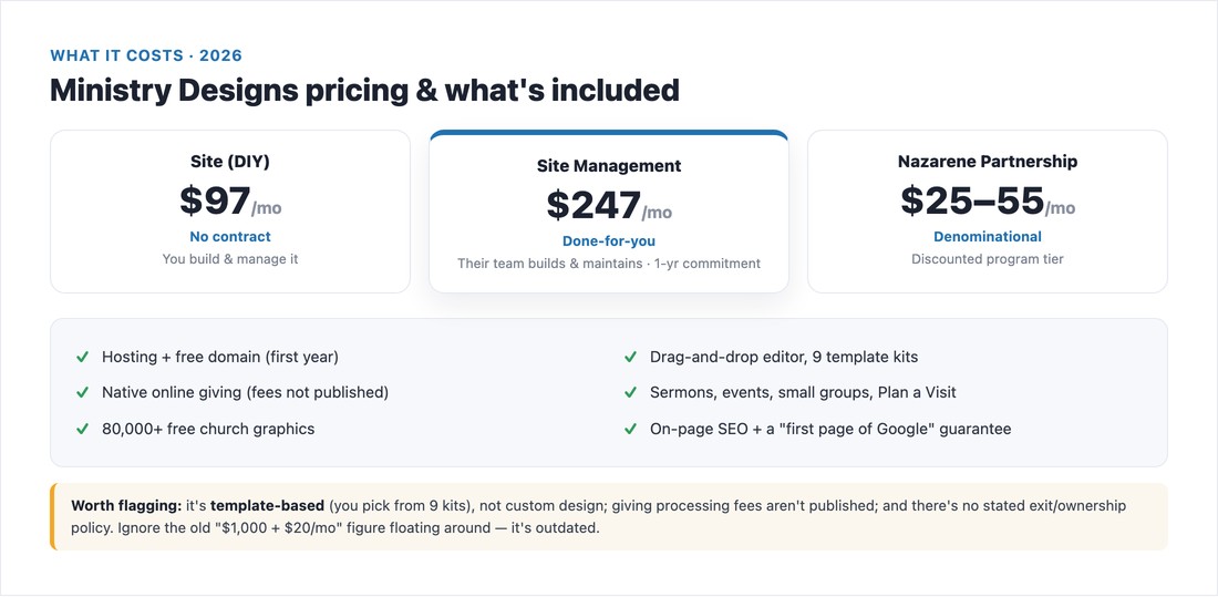 Ministry Designs pricing and what is included for churches in 2026