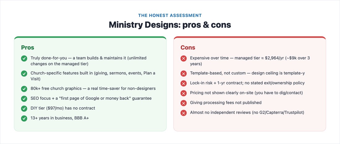 Ministry Designs pros and cons for churches