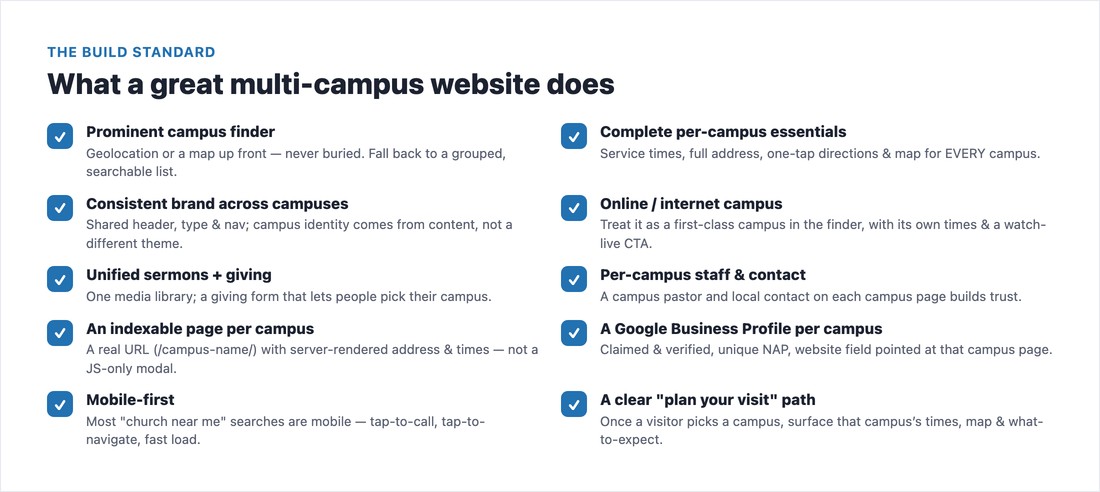 Checklist of what a great multi-campus church website includes