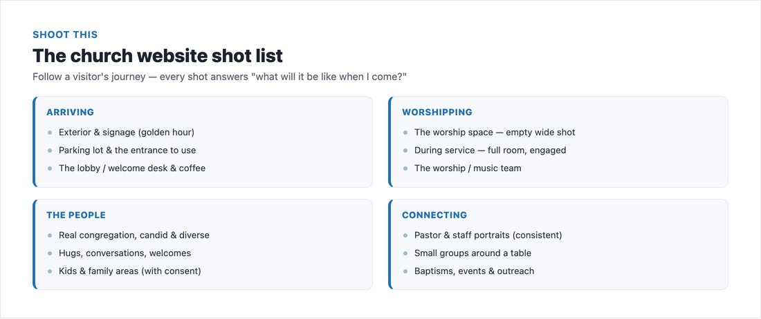 The church website photo shot list organized by a visitor journey