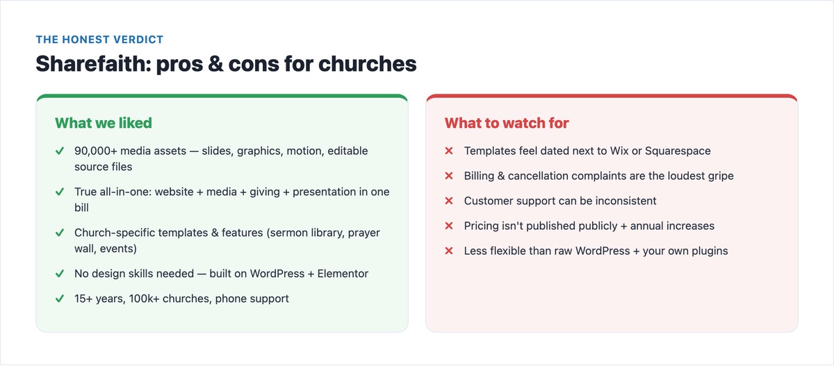 Sharefaith pros and cons for churches