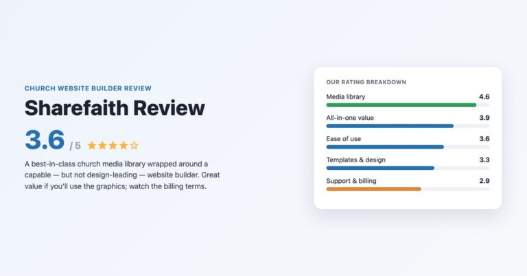Sharefaith review — 3.6 out of 5 rating with category breakdown