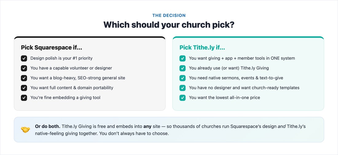 Who should pick Squarespace vs Tithe.ly, plus the build-on-Squarespace-and-embed-Tithely-Giving hybrid