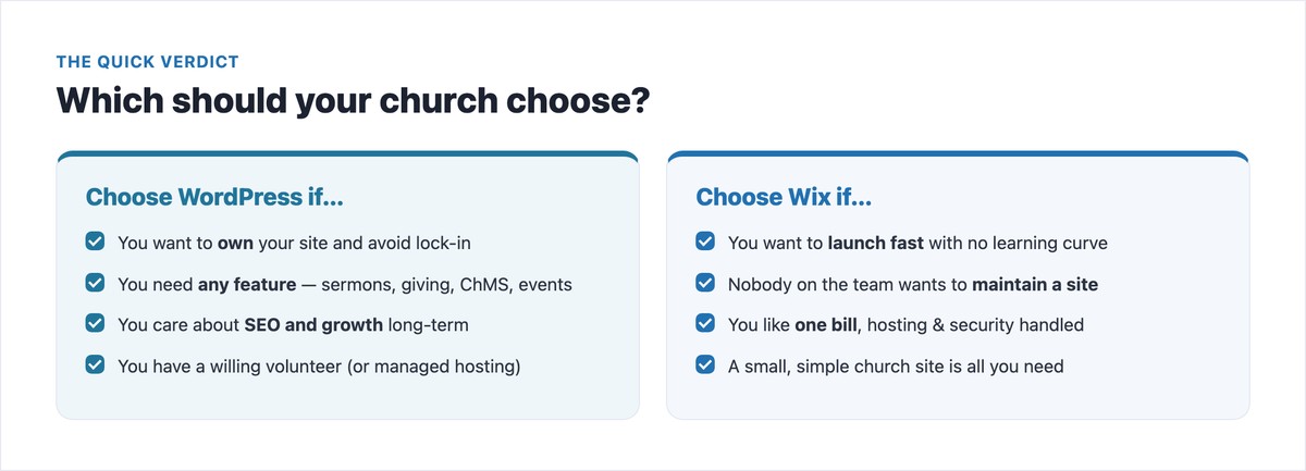 Choose WordPress if you want ownership and any feature; choose Wix if you want to launch fast with no maintenance