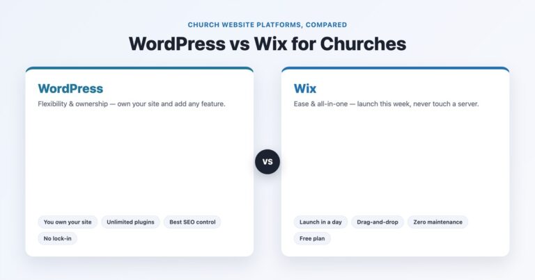 WordPress vs Wix for churches comparison