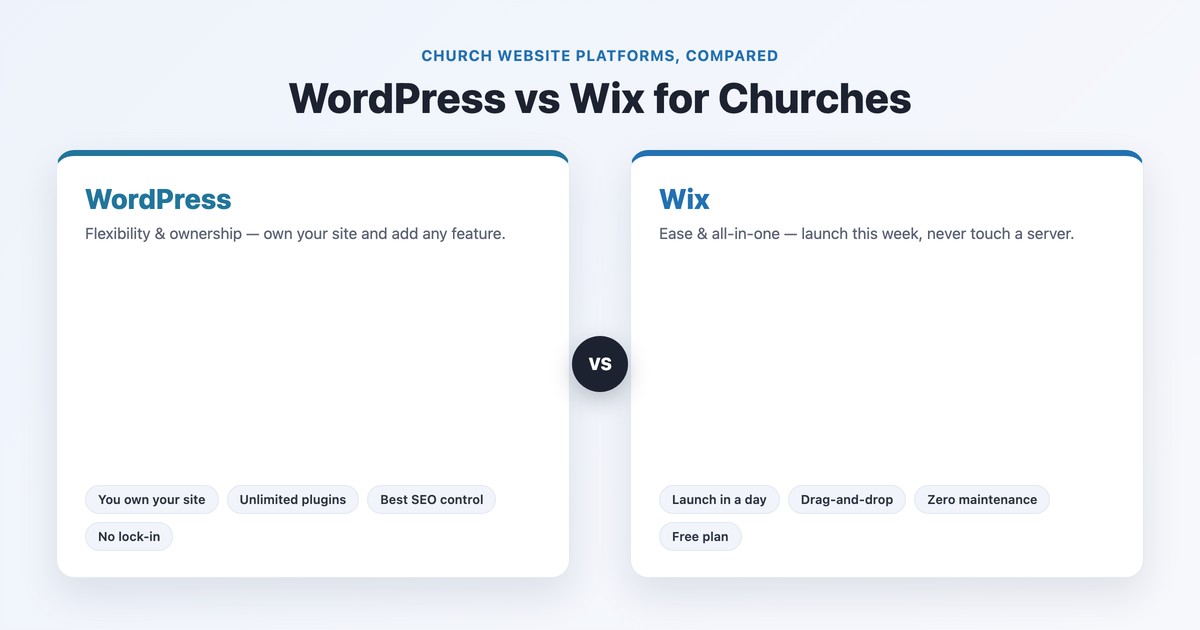 WordPress vs Wix for churches comparison