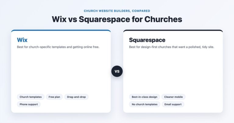 Wix vs Squarespace for churches comparison