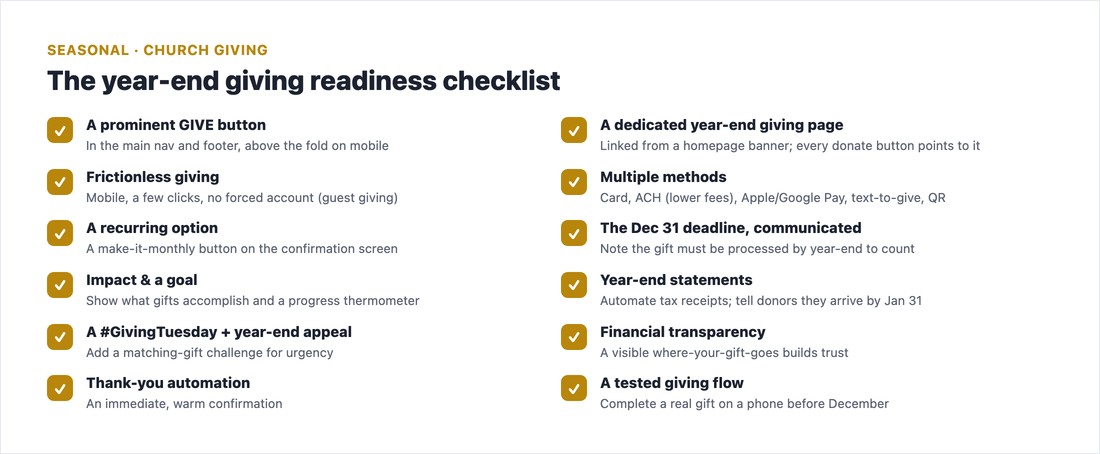 The church year-end giving readiness checklist